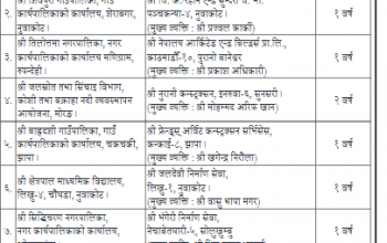 तोकिएको अवधिमा काम पूरा नगर्ने नौ निर्माण व्यवसायी तथा आपूर्तिकर्ता कालोसूचीमा (सूचीसहित)